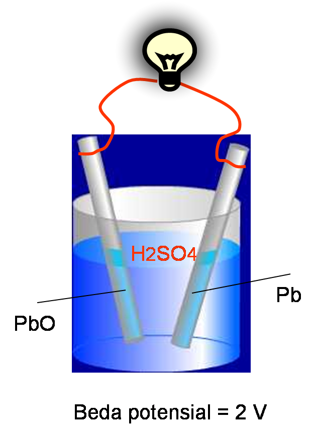 hanifais belajar IPA SUMBER ENERGI LISTRIK