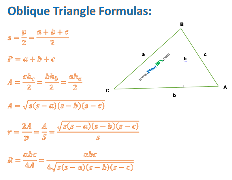 Mensuration Formulas of the Triangles | MATHibayon - Engineering Math Help