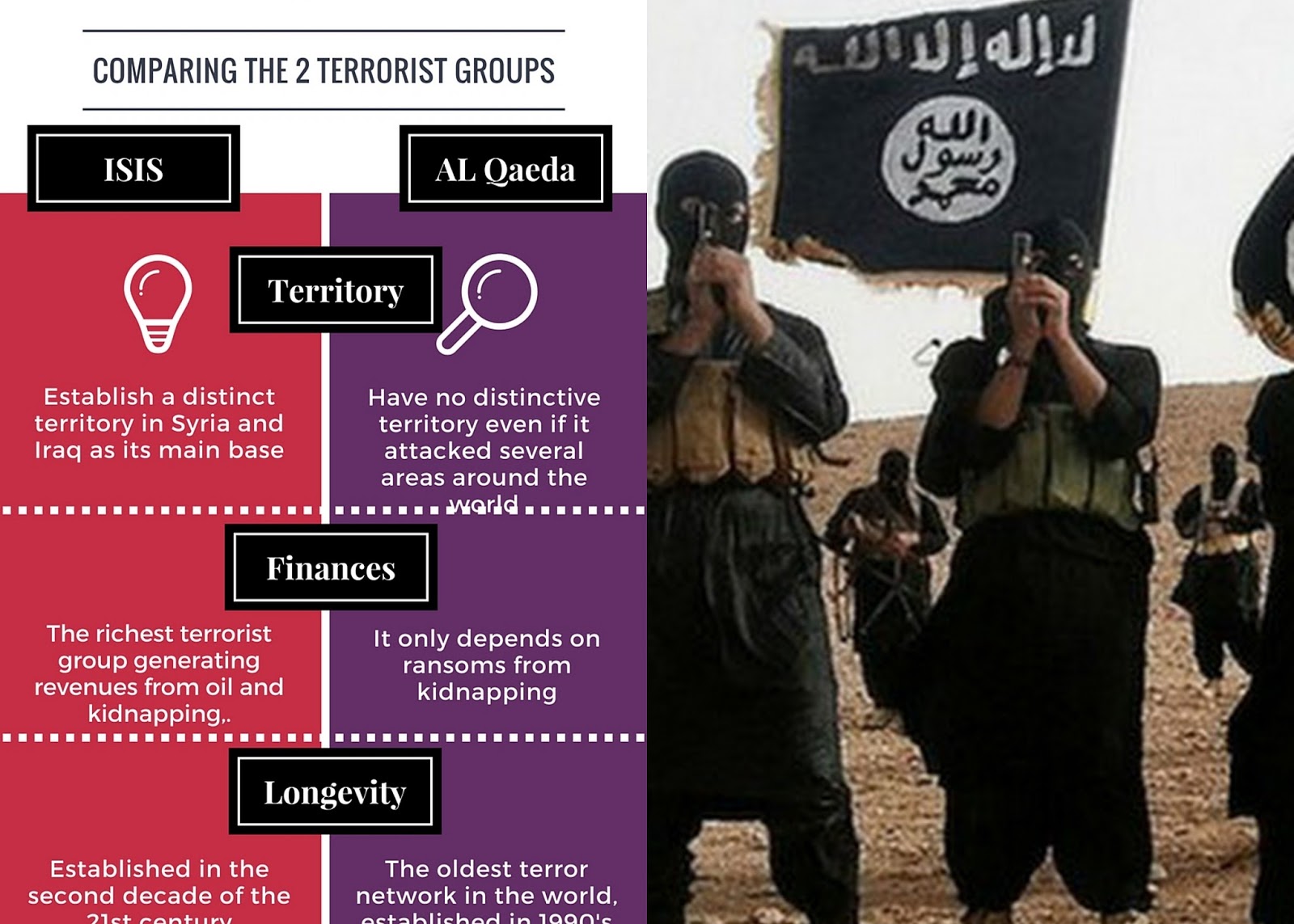 Learning the difference between ISIS and Al Qaeda terrorist groups