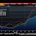 Great Graphic: Is Contagion Returning?
