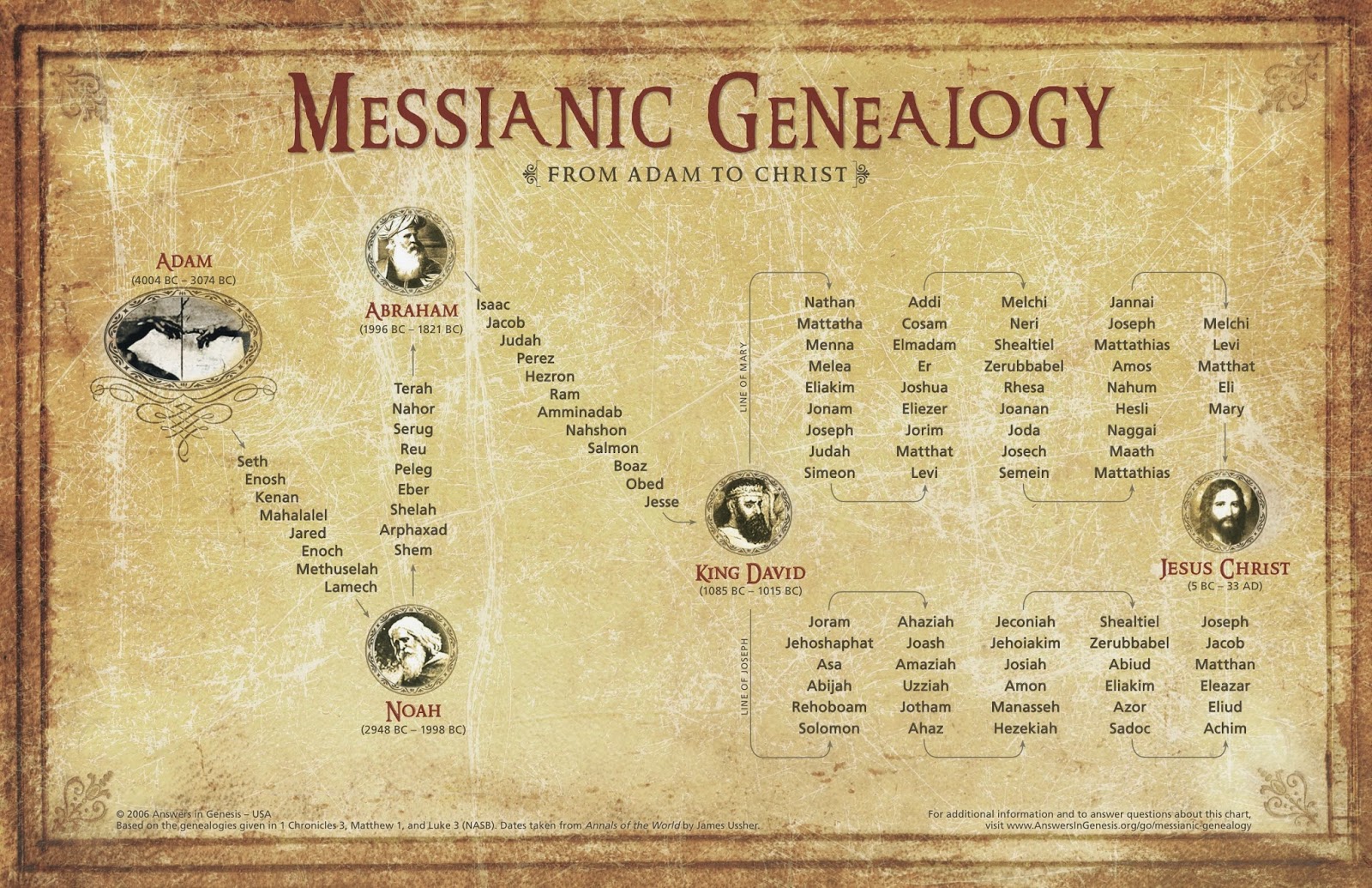 What Is The Best Genealogy Program To Use