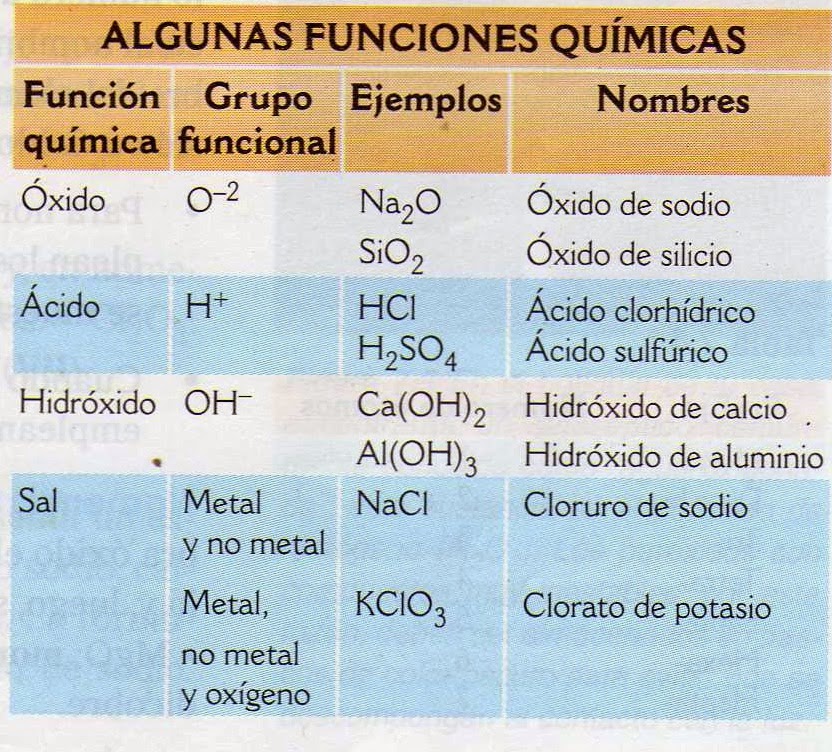 tabla periodica sodio grupo gallery periodic table and sample with tabla periodica sodio grupo choice image - Tabla Periodica Sodio Grupo tabla periodica sodio grupo gallery periodic table and sample with tabla periodica sodio grupo choice image - Tabla Periodica Sodio Grupo