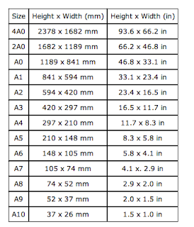 a2 size in cm