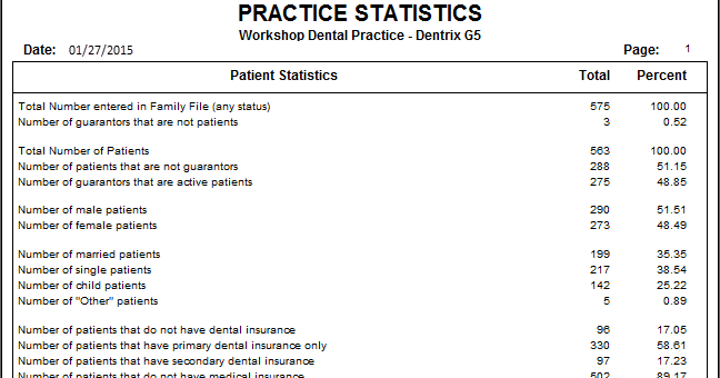 report practice dentrix statistics