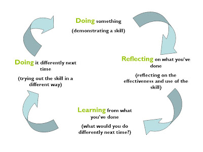 What comprise an effective and meaningful reflective essay