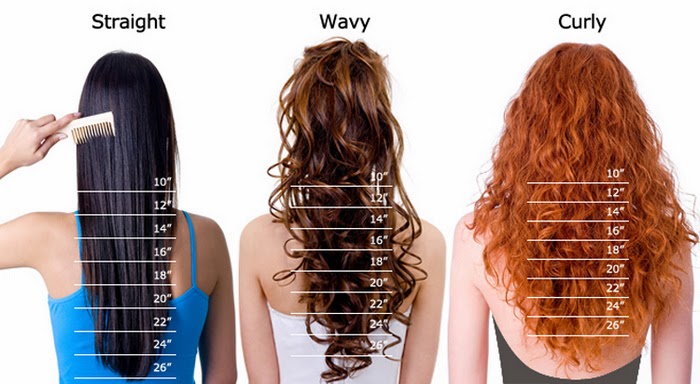 Curly Hair Extension Length Chart