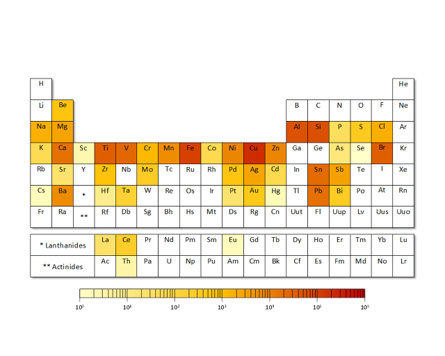 Quanto ancora potremo allungare la tavola periodica?