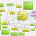Social Learning As a Tool