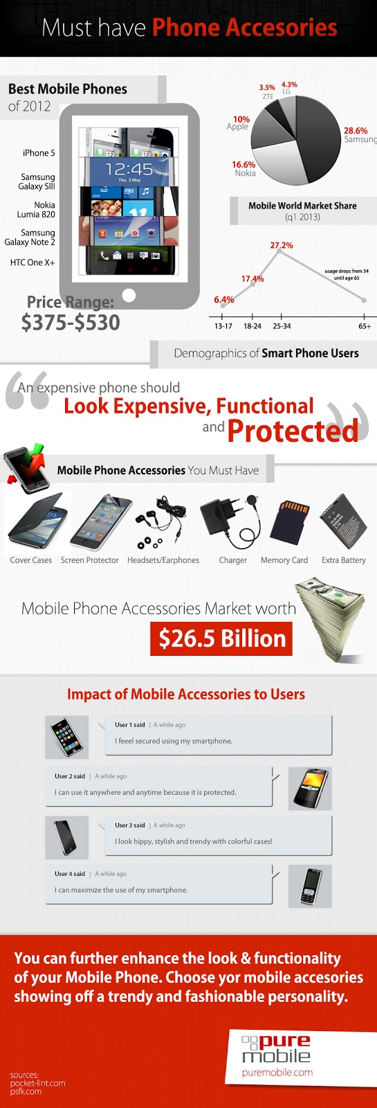 phone accessories phone accessories