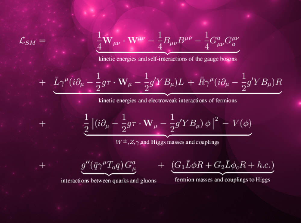 The 7 Most Beautiful Mathematical Equations Physics Astronomy Com