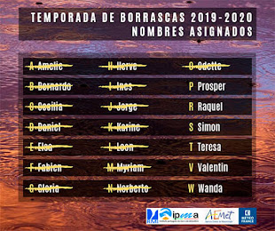 Borrascas 2019-2020