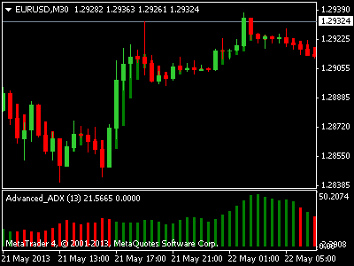 Forex indicators explained