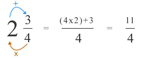Number Names Worksheets » Converting Fractions Into Decimals ...