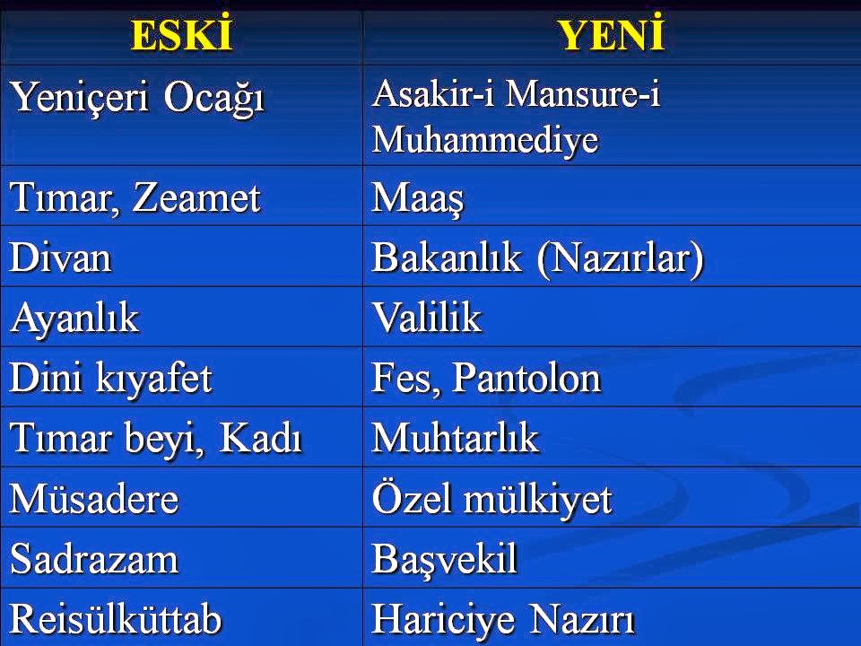 Tarihde Ilkler Osmanli Devleti Dagilma Donemi Ve Islahatlar Tarihten Sahneler