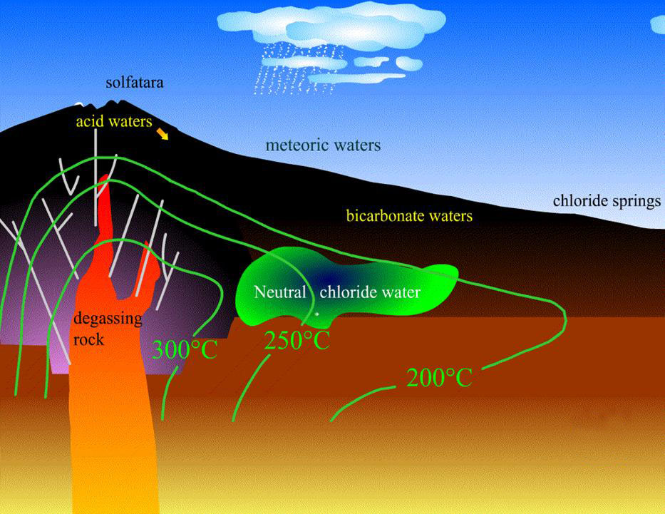 Toba Geoscience Geothermal Energy Energi Panas Bumi