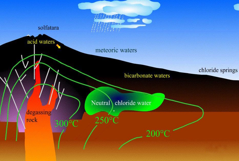 Geothermal Energy (Energi Panas Bumi) | "TOBA" Geoscience