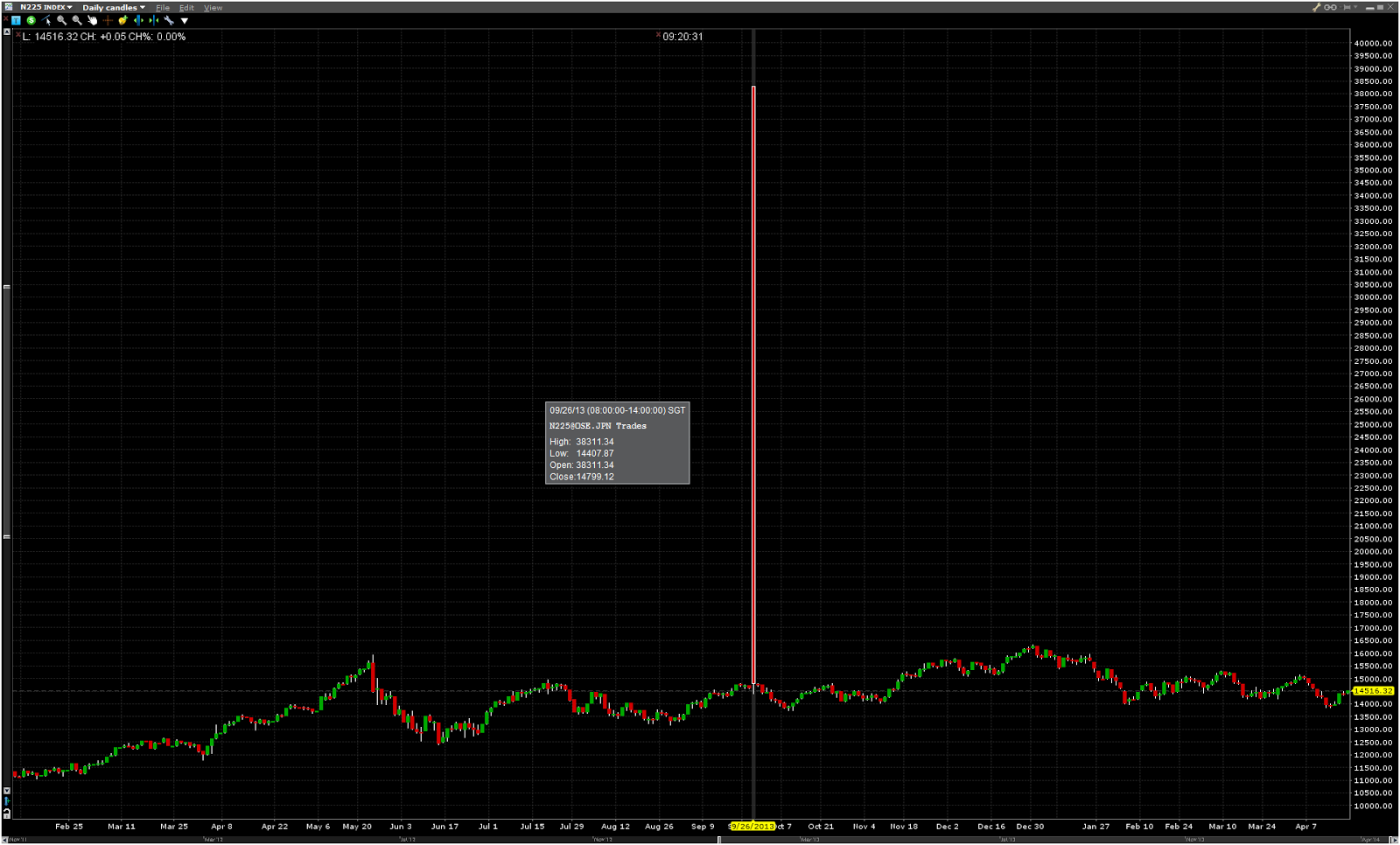 Interactive brokers options data