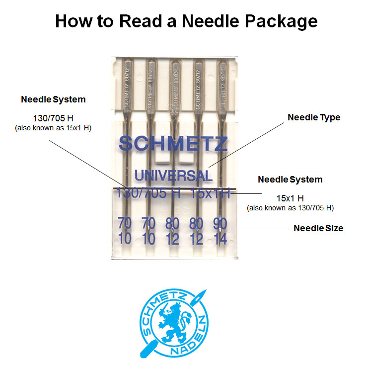 Schmetz Needle Chart