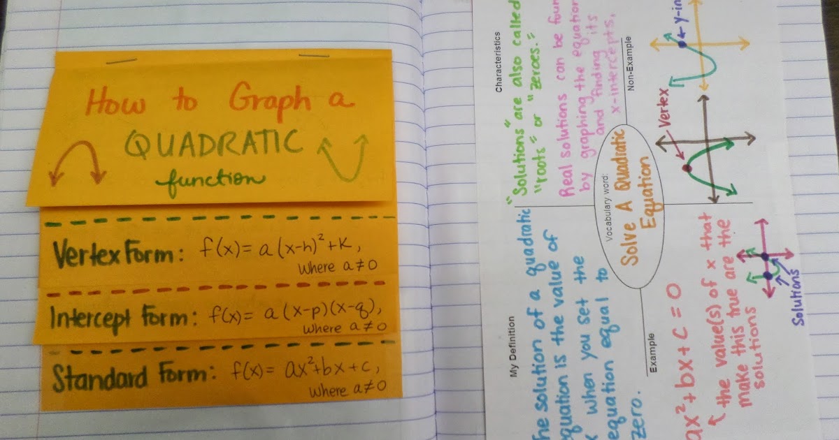 Math = Love: Solving Quadratics by Graphing