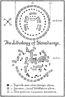 Plano como sería Stonehenge construido Stonehenge, imagenes de Stonehenge, misterio de Stonehenge