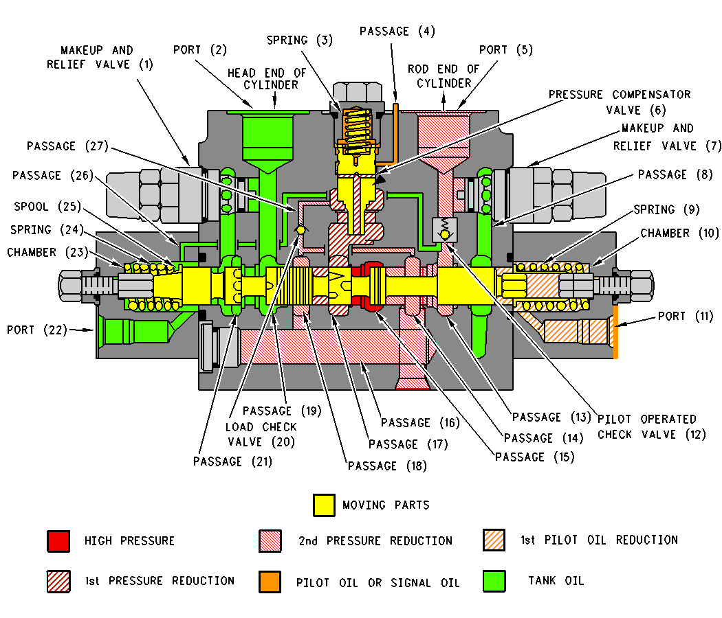 4 way valve diagram 4 way hydraulic valve diagram 4 free engine image for 4 way valve diagram 4 way hydraulic valve diagram 4 free engine image for
