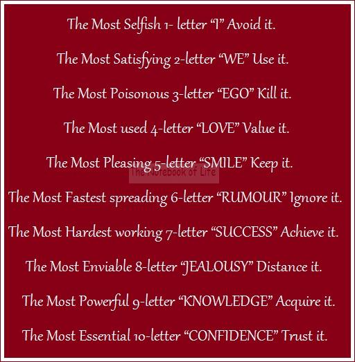 power of words idlequotes what is the most used letter