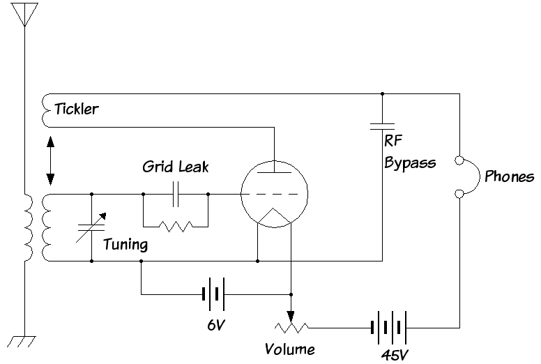 THORPNICS: Single transistor FM radio receiver. rf modulator wiring diagram 