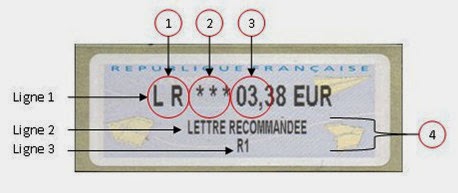 Libre Service Affranchissement Actualite Nouvelle Version