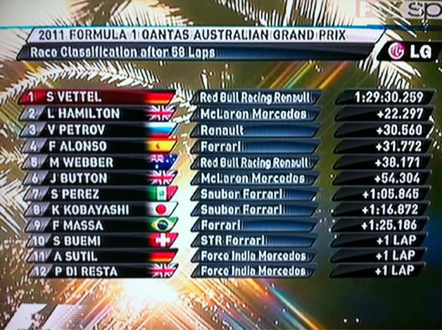 formula 1 2011 australia. Formula 1 Australia GP 2011