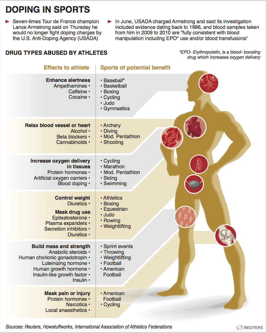 the body and effects from massage physical education essay Here’s how alcohol can affect your body: brain: alcohol interferes with professional education learn more about alcohol’s effects on the body follow. the body and effects from massage physical education essay Here’s how alcohol can affect your body: brain: alcohol interferes with professional education learn more about alcohol’s effects on the body follow.