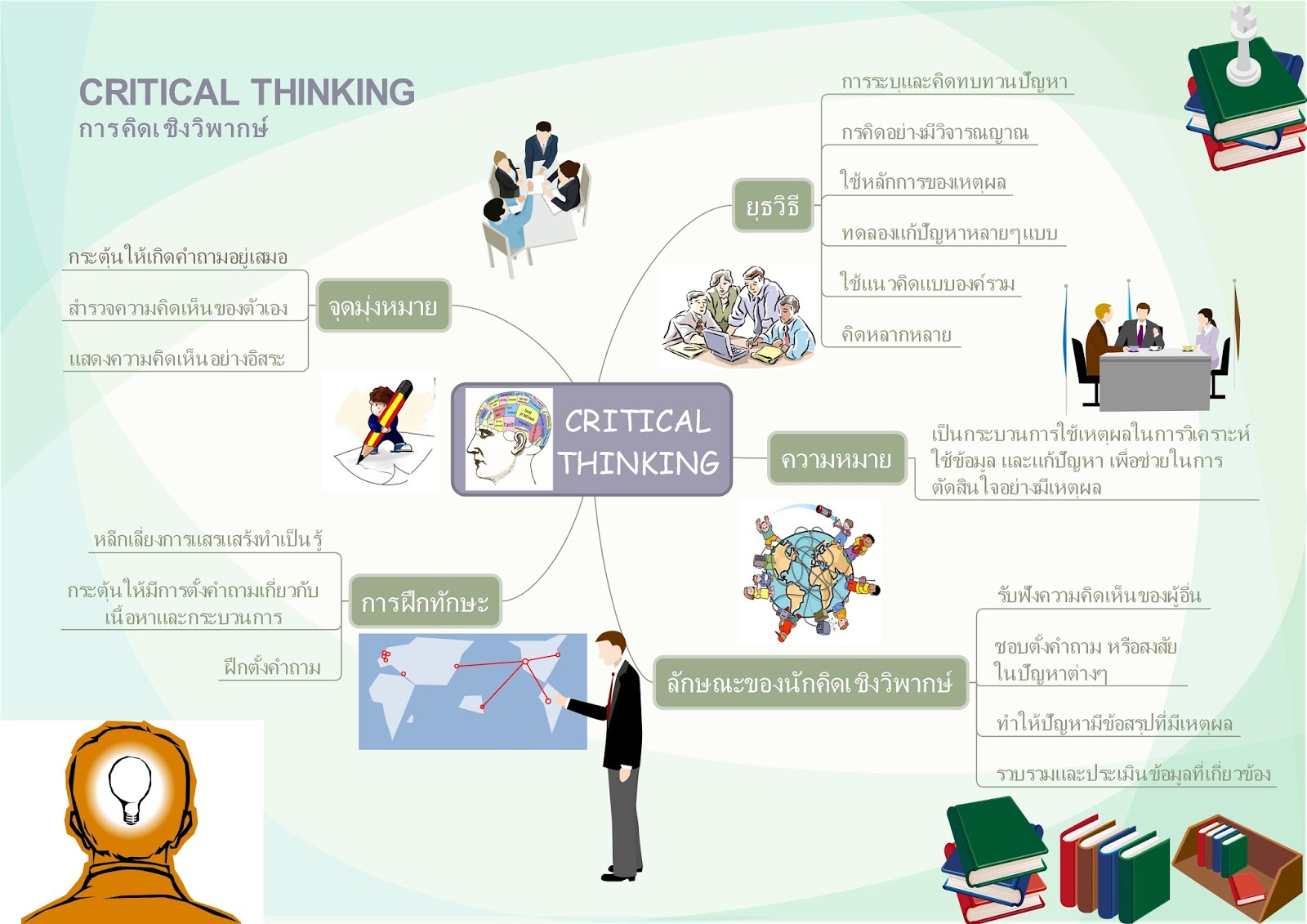 Nursetim critical thinking map 04 picture
