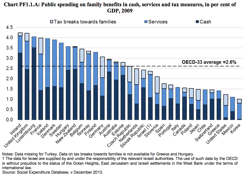 True Economics 15/1/2014 Are Irish Family Benefits Really the Highest
