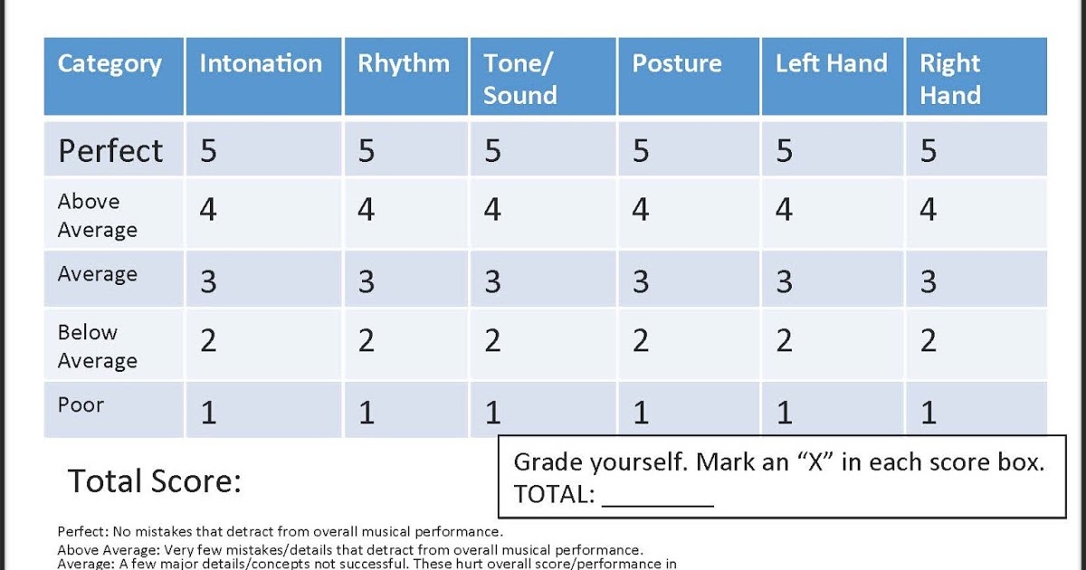 Wire Choir Diva Concert Assessments