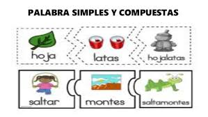 PALABRAS SIMPLES Y COMPUESTAS