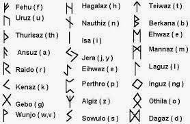 How to Read Norse Runes