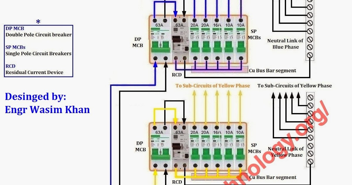 sasi kaleru three phase electrical wiring installation in sasi kaleru three phase electrical wiring installation in