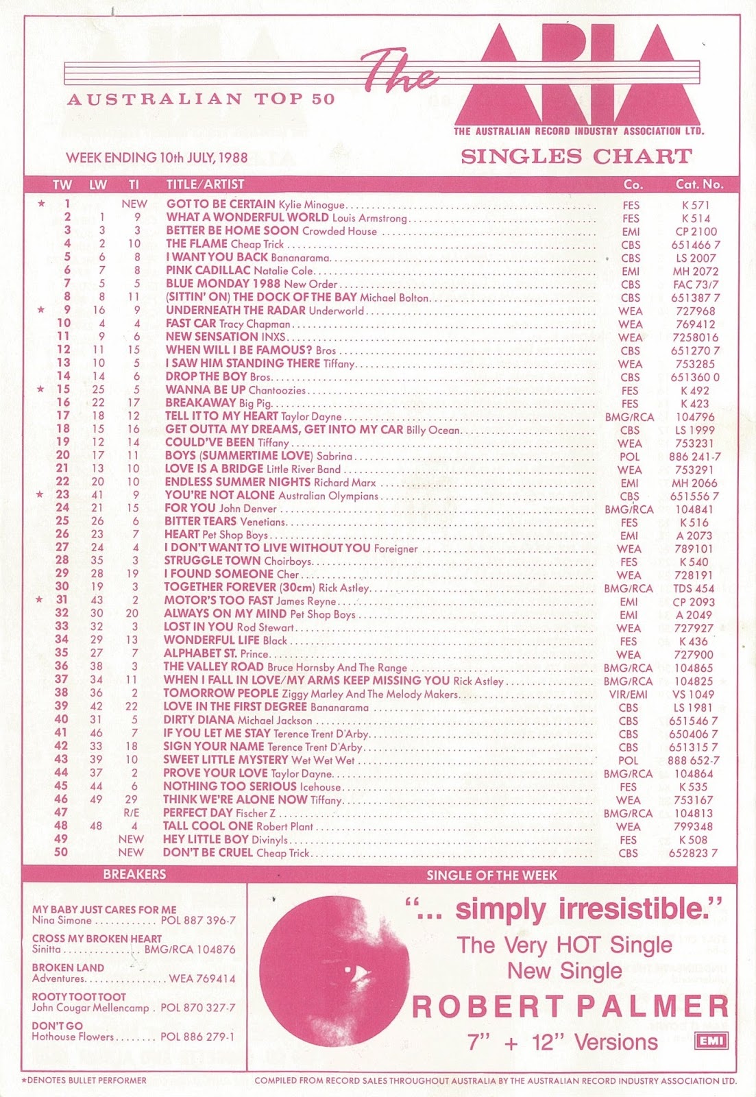 Single Charts 1988