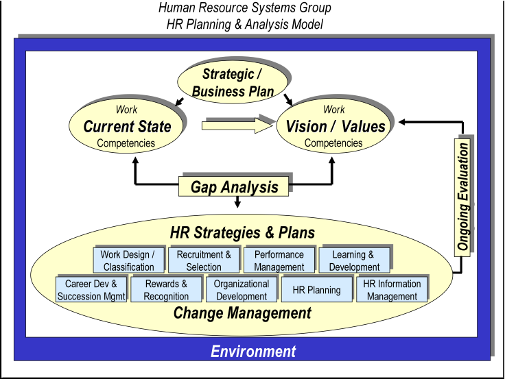 hr laws reorganization plan essay hr laws reorganization plan essay
