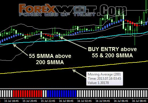 Forex profit matrix indicator