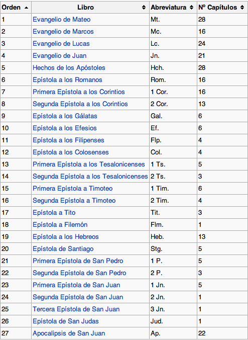 Libros+De+La+Biblia+Cristiana Libros De La Biblia Cristiana http://alberto-boro-blogsecreto.blogspot ...
