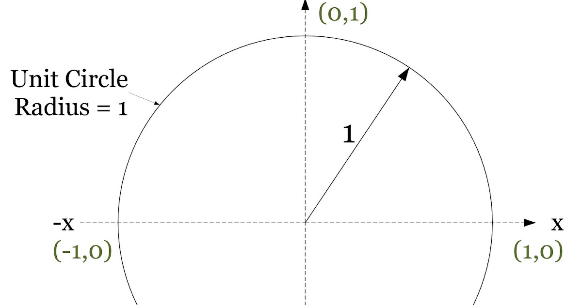 Roof Framing Geometry Trigonometric Formulas Geometrically