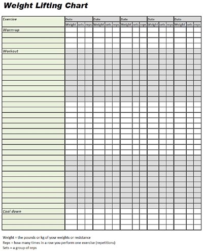 functional fitness and performance double progression weight lifting sheets
