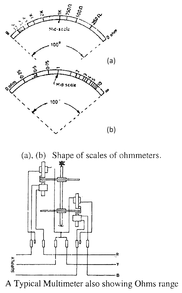 electrical topics Precautions of Using Ohm Meters