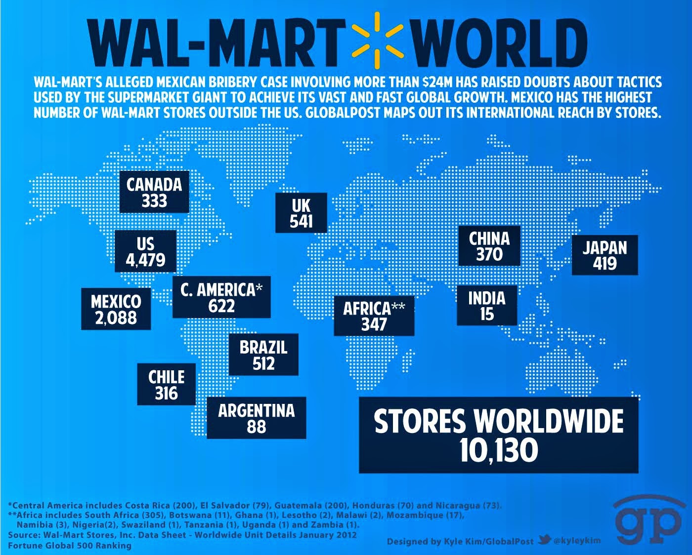 wal mart is the enemy essay The story of walmart e-commerce has had its ups and downs over the years—but lately it’s up, up, up nonetheless, the retail giant—which tops this year’s fortune 500—has its work cut . wal mart is the enemy essay The story of walmart e-commerce has had its ups and downs over the years—but lately it’s up, up, up nonetheless, the retail giant—which tops this year’s fortune 500—has its work cut .