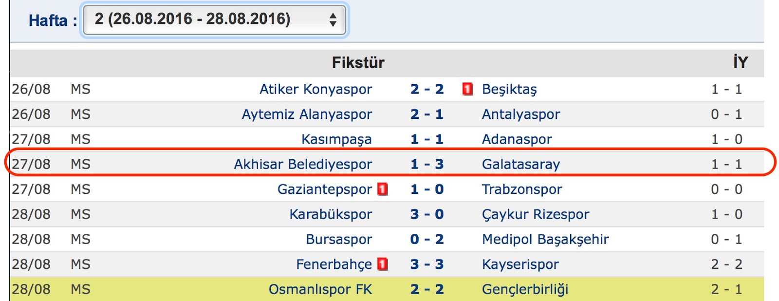 Galatasaray Ve Futbol Dunyasi World Of Soccer September 2016