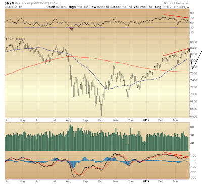 $NYA