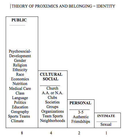 the concept of belonging Area of study: belonging this area of study requires students to explore the ways in which the concept of belonging is represented in and through texts. the concept of belonging Area of study: belonging this area of study requires students to explore the ways in which the concept of belonging is represented in and through texts.