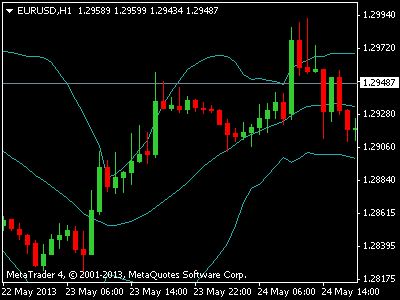 Currency Heat Map