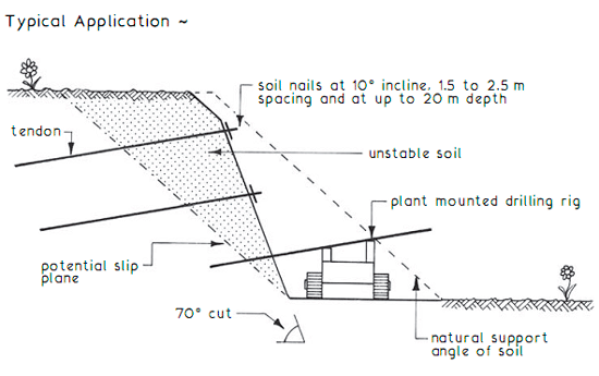 design and cost of soil nailing Shoring systems hillside drilling soil nail walls often times, it becomes cost effective to use soil nails and 14138 certified dbe firm #42048 web design by. design and cost of soil nailing Shoring systems hillside drilling soil nail walls often times, it becomes cost effective to use soil nails and 14138 certified dbe firm #42048 web design by.