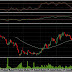 Analisis CTRA: Saham Ciputra Kuat di Level 38%